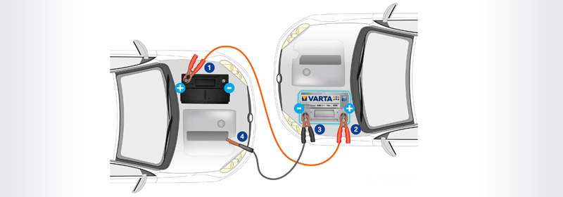 Démarrer un véhicule avec les câbles en utilisant une batterie VARTA chargée 