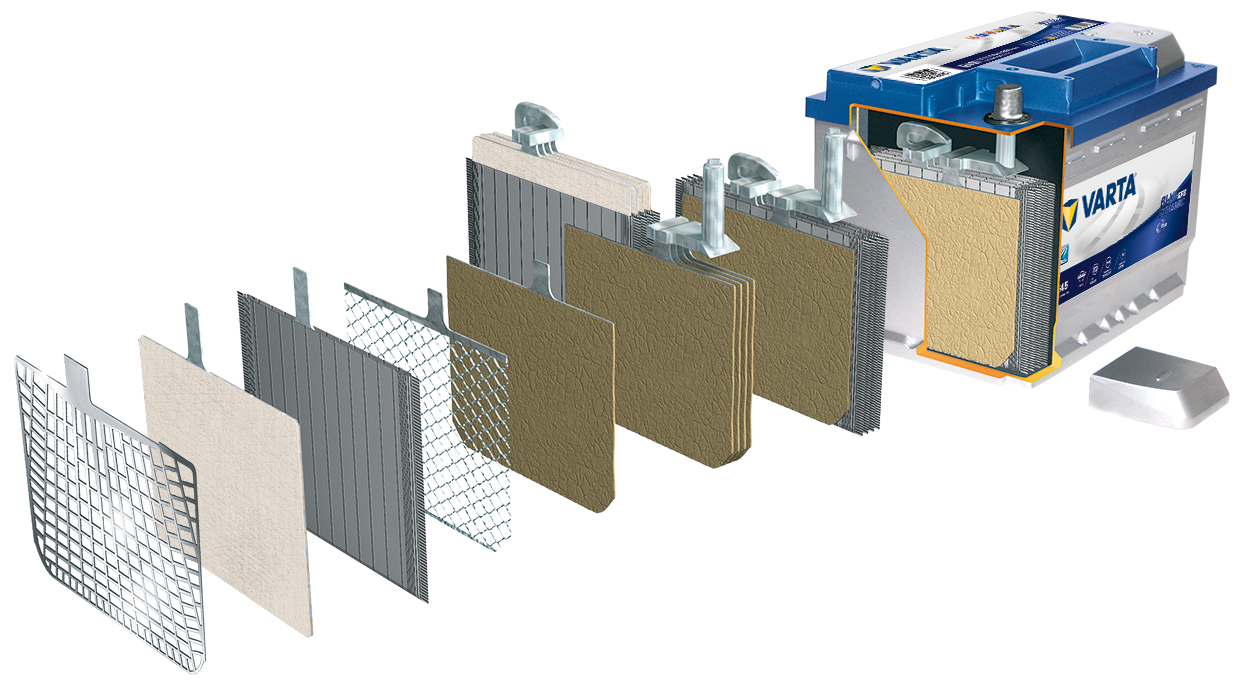 The detailed cutaway of an EFB VARTA® battery