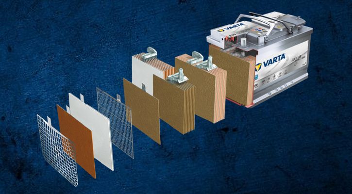 Powerframe grid technology